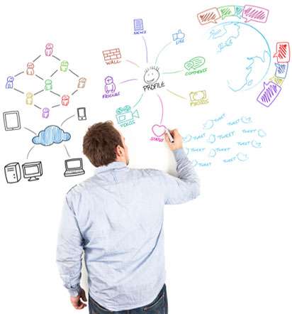 Social Media Marketing Plan